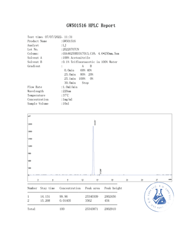 Cardarine GW501516 HPLC