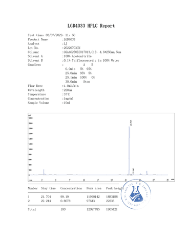 Ligandrol LGD4033 HPLC