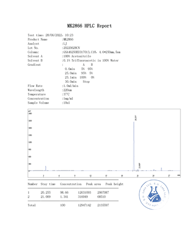 Ostarine MK2866 HPLC