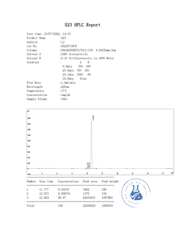 S23 HPLC