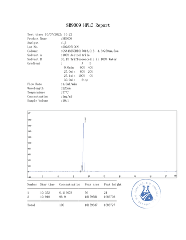 Stenabolic SR9009 HPLC