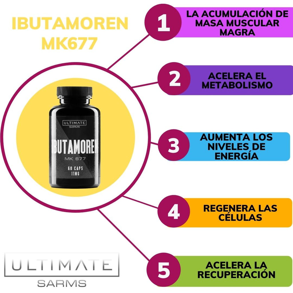 Beneficios de Ibutamoren MK677 (Nutrobal)